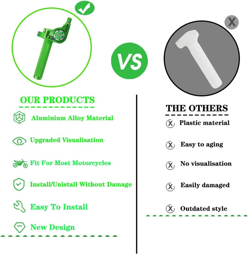 JXPANG Motorcycle Throttle Assembly,7/8" Quick Twist Throttle Grips with Throttle Cable Aluminum Alloy Universal for CRF KLX SSR TTR 110 125 150 250cc Dirt Pit Bike ATV Mini Bike - Image 2